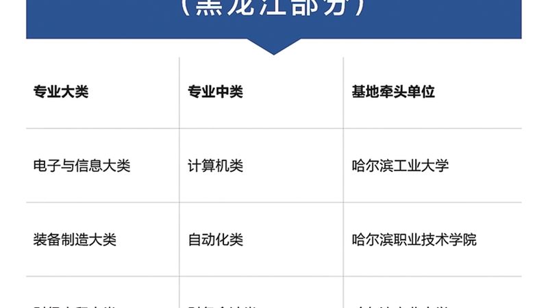 厨师培训学校报名，这些条件你了解吗？**